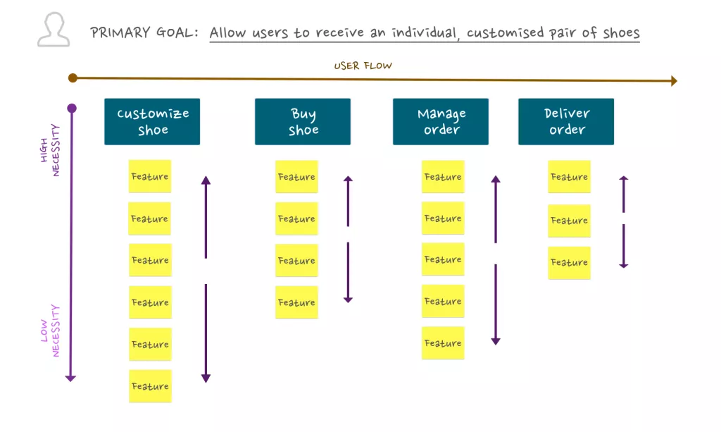 Agile Story Mapping